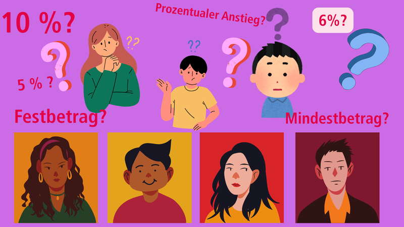 Menschen mit Fragezeichen und möglichen Forderungen.