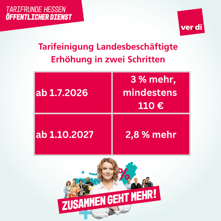 share pic mit den Ergebnissen der Tarifeinigung TV-H