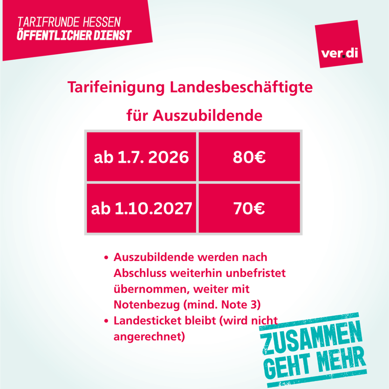 share pic mit den Ergebnissen der Tarifeinigung TV-H