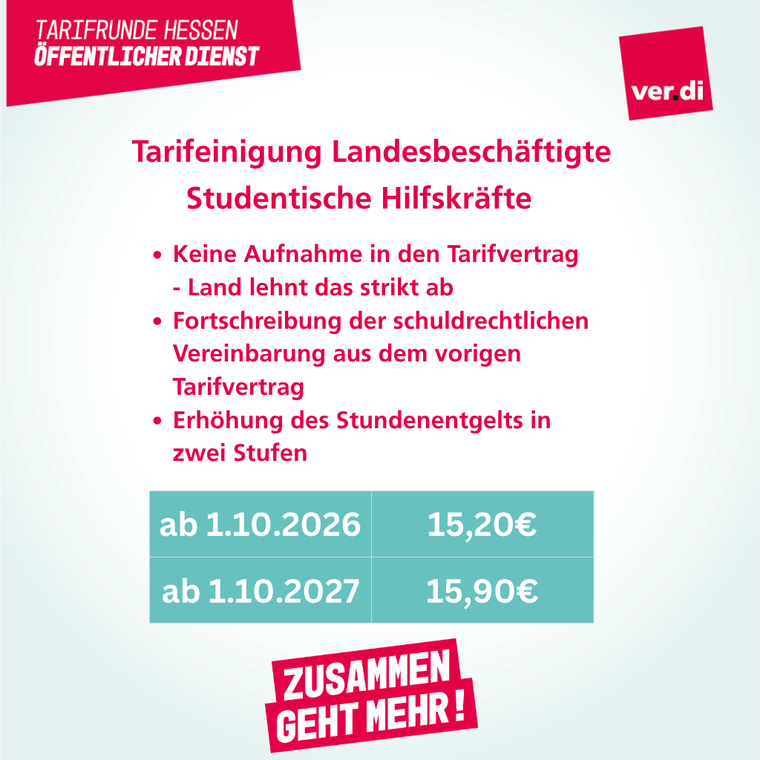 share pic mit den Ergebnissen der Tarifeinigung TV-H