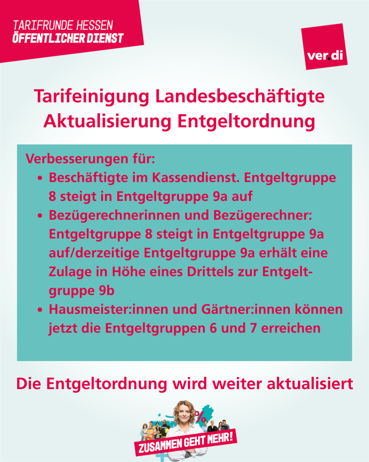 Sharepic mit Einzelheiten Tarifergebnis TV-H Entgeltordnung