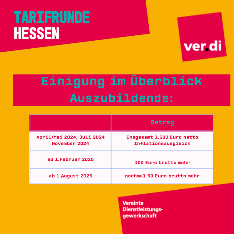 Tarifergebnis Grafik TV-H 2024 f. Auszubildende