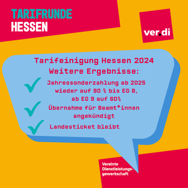 Grafik Weitere Ergebnisse TV-H 2024
